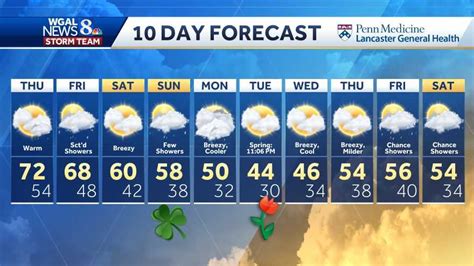 weather at okemo|okemos mi 10 day weather forecast.